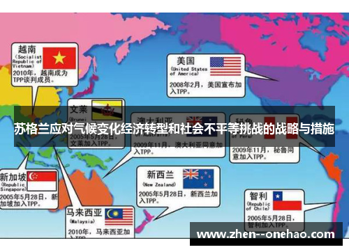 苏格兰应对气候变化经济转型和社会不平等挑战的战略与措施