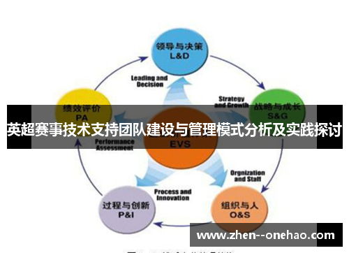 英超赛事技术支持团队建设与管理模式分析及实践探讨 英超赛事技术支持团队建设与管理模式分析及实践探讨