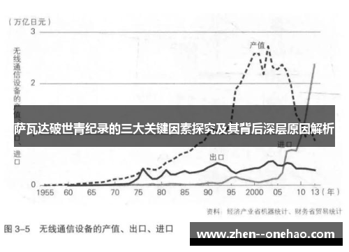 萨瓦达破世青纪录的三大关键因素探究及其背后深层原因解析