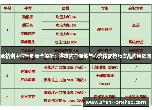 西格诺里位置职责全解析：进攻防守训练与心态体能技巧实战应用指南