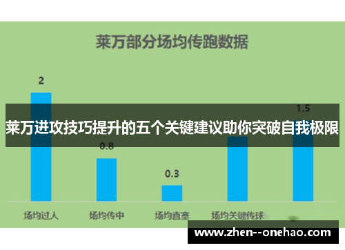 莱万进攻技巧提升的五个关键建议助你突破自我极限