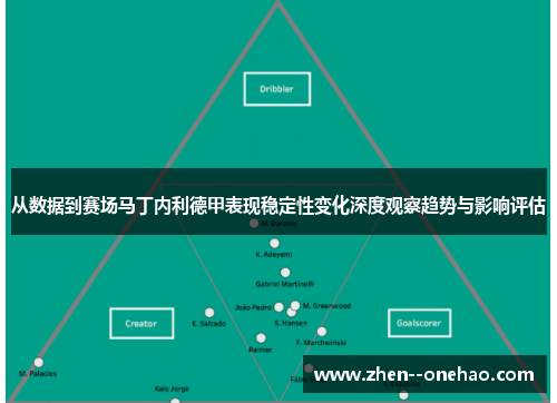 从数据到赛场马丁内利德甲表现稳定性变化深度观察趋势与影响评估