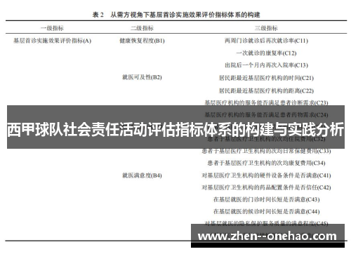 西甲球队社会责任活动评估指标体系的构建与实践分析