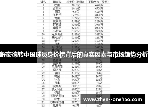 解密德转中国球员身价榜背后的真实因素与市场趋势分析