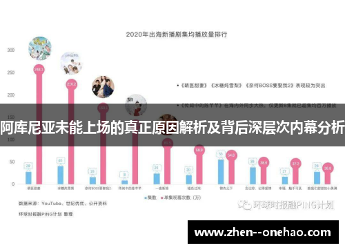 阿库尼亚未能上场的真正原因解析及背后深层次内幕分析